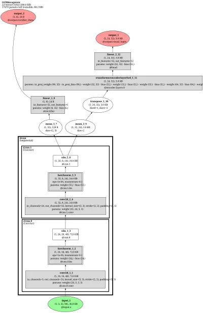 mmocr_textrecog_aster architecture thumbnail