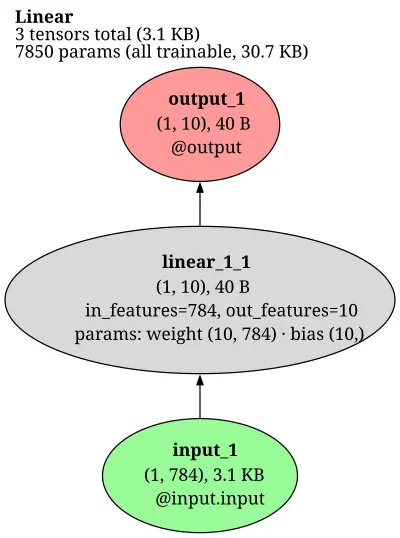 Perceptron architecture thumbnail