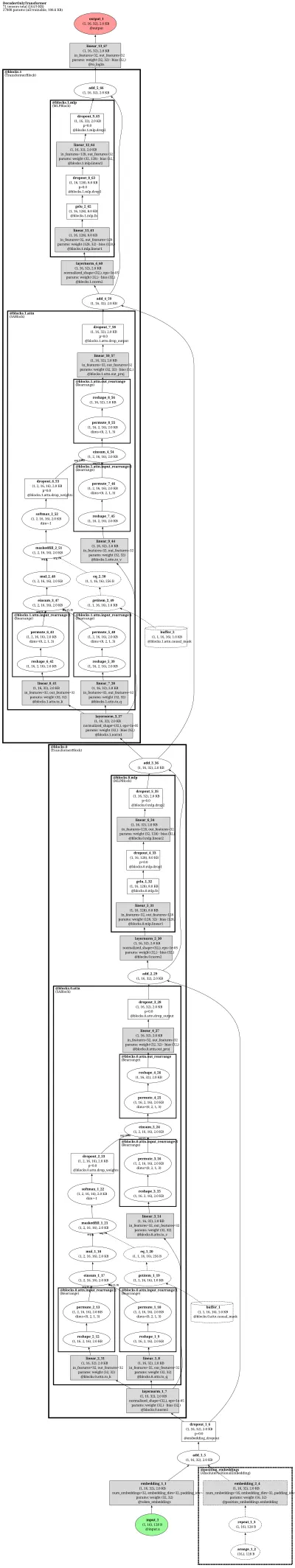 monai.DecoderOnlyTransformer architecture thumbnail