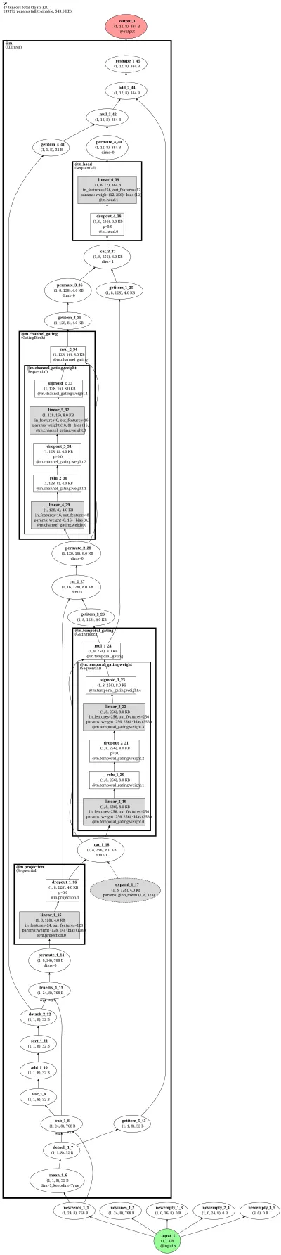 NeuralForecast XLinear architecture thumbnail