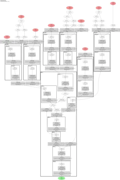 ppdet_rotate_s2anet architecture thumbnail