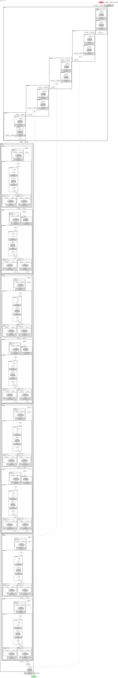 smp_Unet_timm-skresnet18 architecture thumbnail