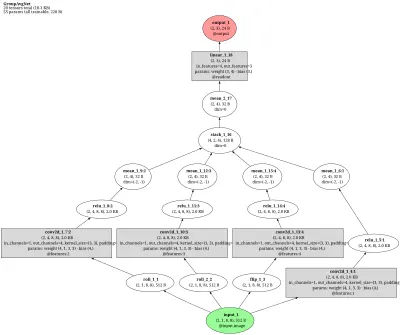 Pitts-McCulloch group-averaging invariance net architecture thumbnail