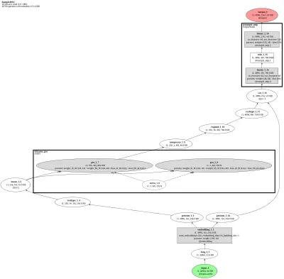SampleRNN Hierarchical Audio Model architecture thumbnail