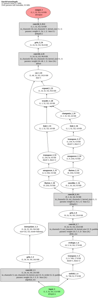 patchfusion architecture thumbnail