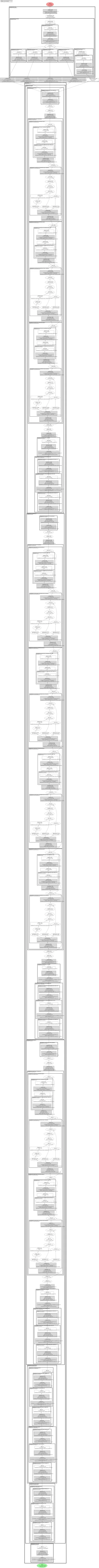 hf_mobilevitv2_semantic_segmentation architecture thumbnail