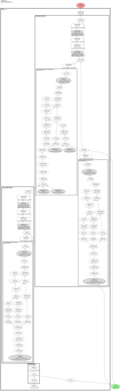 TranAD benchmark TranAD_Basic architecture thumbnail