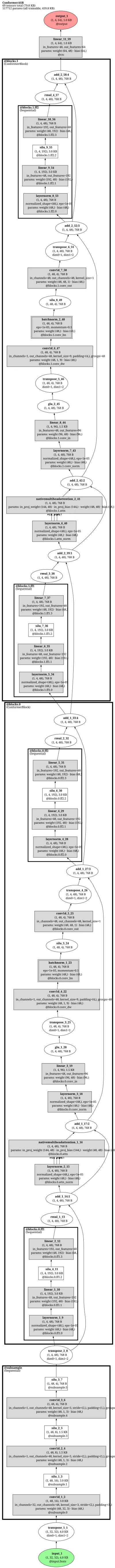 nemo_fastconformer_cache_aware_streaming architecture thumbnail