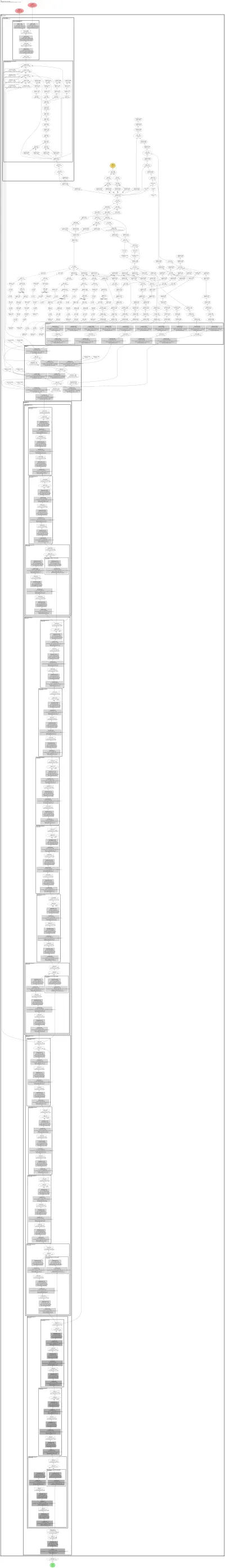 mmdet:sort architecture thumbnail