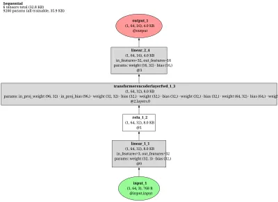 RandLA-Net architecture thumbnail