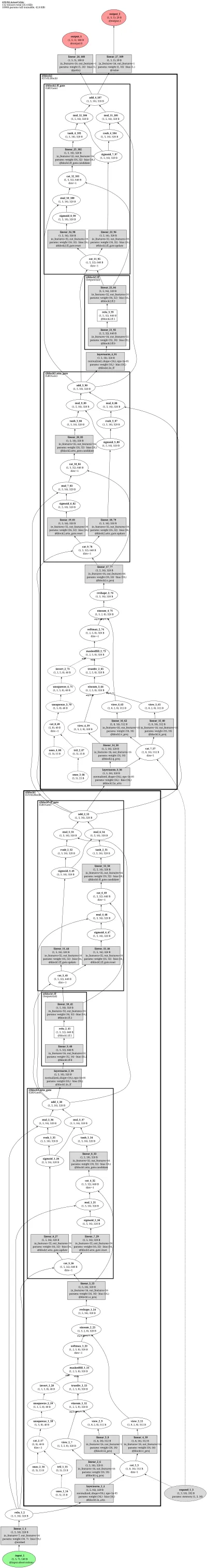 GTrXL (Gated Transformer-XL actor-critic) architecture thumbnail