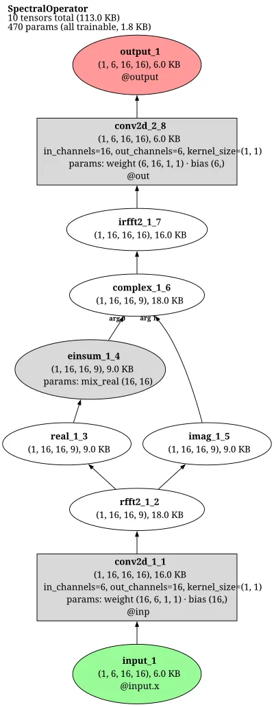 KRNO architecture thumbnail
