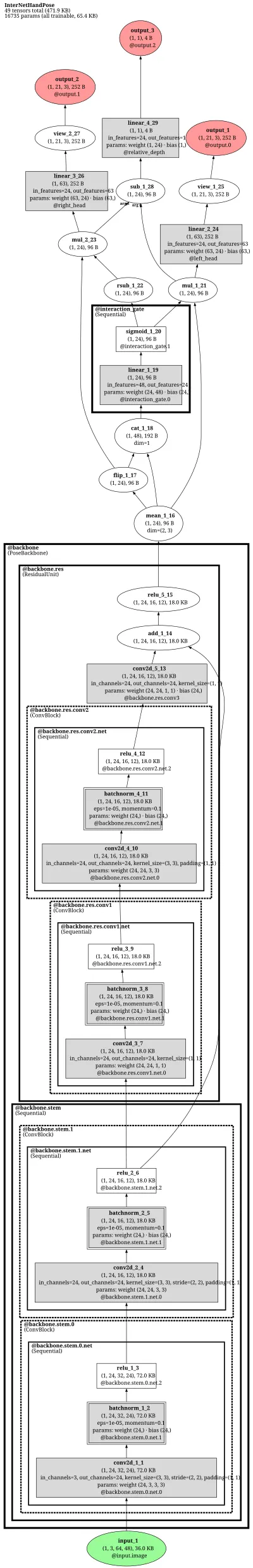 mmpose_topdown_pose_estimator_internet_res50_4xb16_20e_interhand3d_256x256 architecture thumbnail