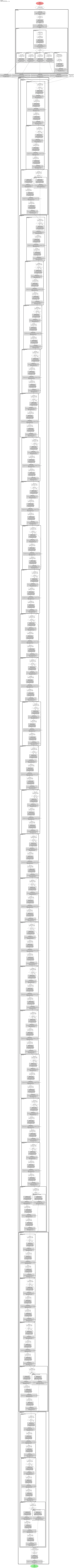 deeplabv3_resnet101 architecture thumbnail
