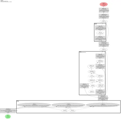 SHA-RNN (Single Headed Attention RNN) architecture thumbnail