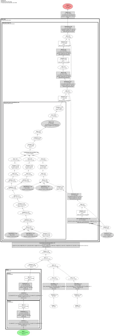 mmocr_textrecog_satrn architecture thumbnail