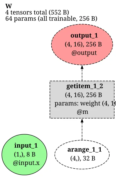 Node2Vec architecture thumbnail