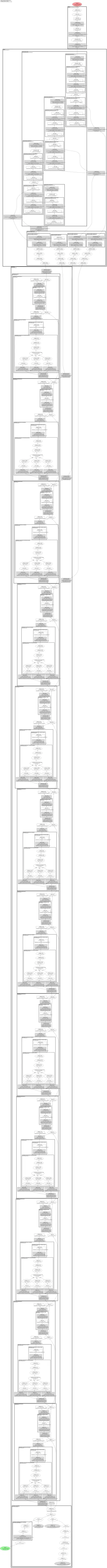 depth_anything:depth-estimation architecture thumbnail