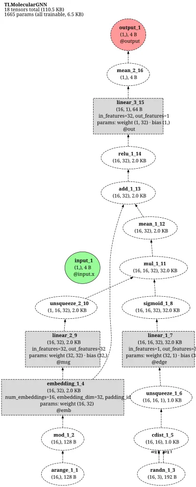 DPA-3 / DeePMD architecture thumbnail