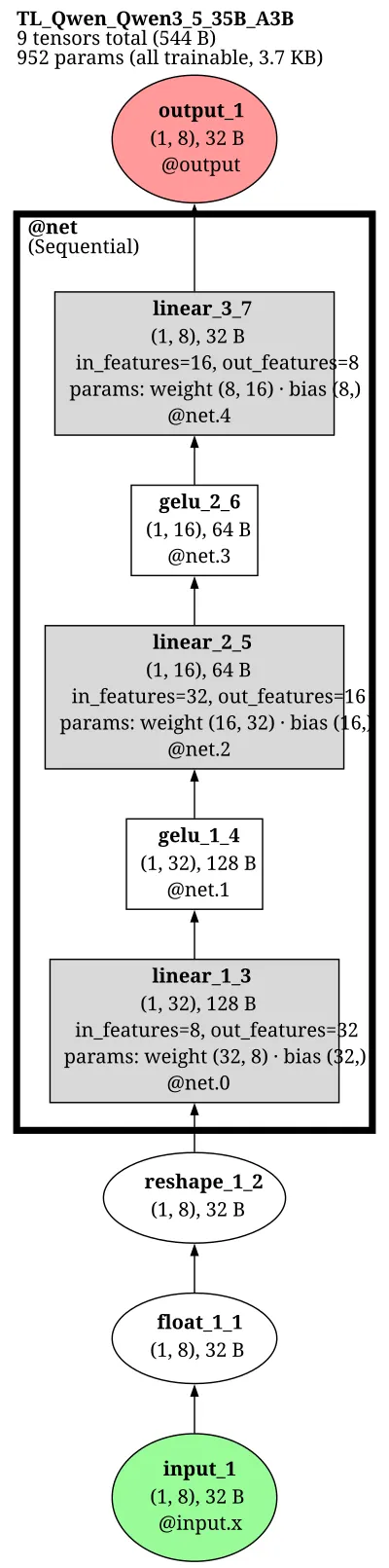 Qwen:Qwen3.5-35B-A3B architecture thumbnail