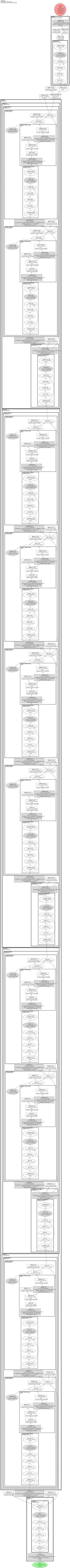 convnext_zepto_rms architecture thumbnail
