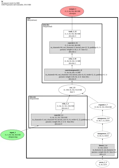 pytorch_gan_bicyclegan_generator architecture thumbnail