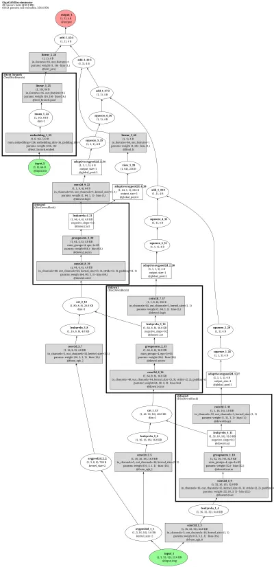 gigagan_discriminator architecture thumbnail