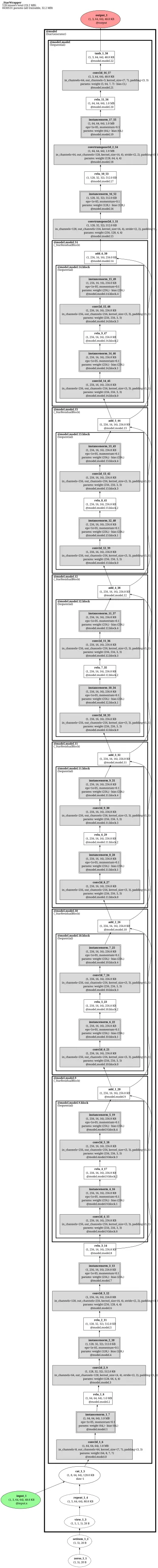 StarGAN (domain-label-conditioned residual generator) architecture thumbnail