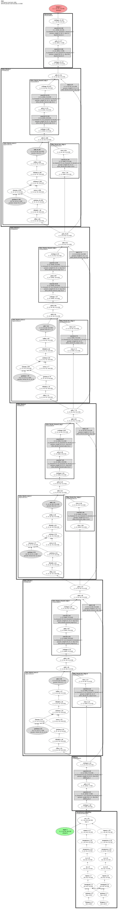 neuraloperator.FNO architecture thumbnail
