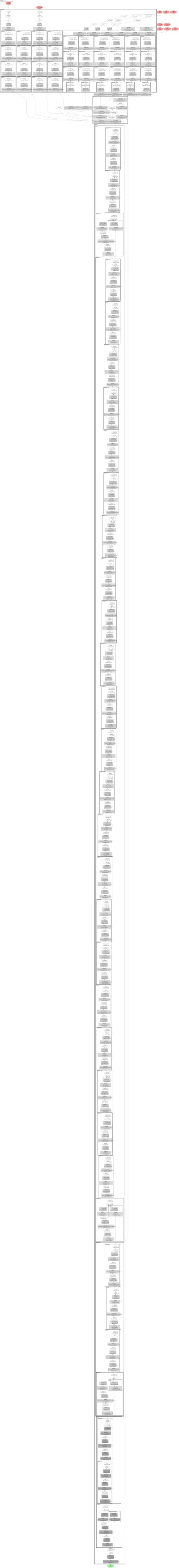 mmdet:centernet architecture thumbnail