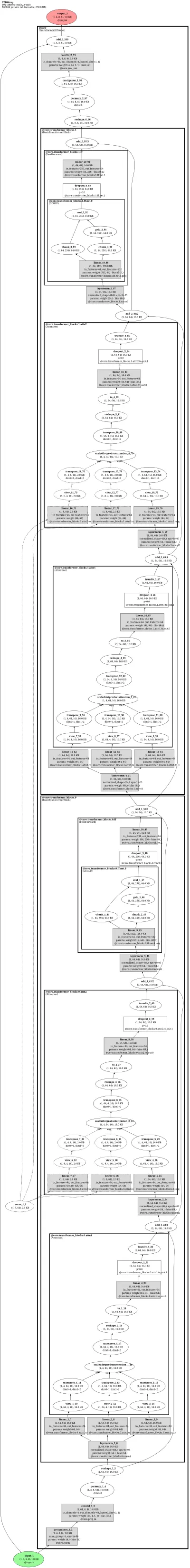 Transformer2DModel architecture thumbnail