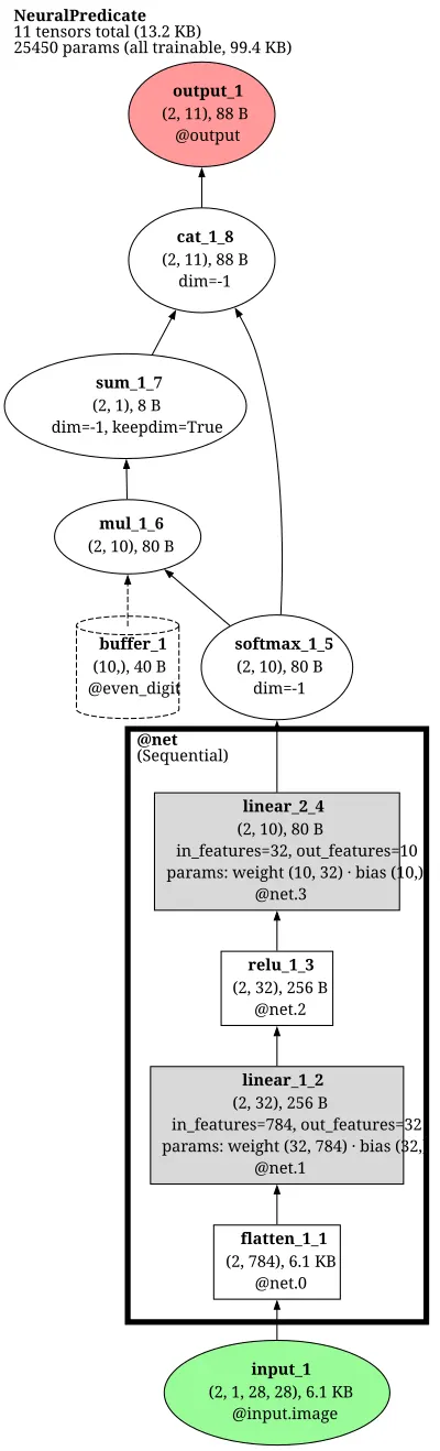 DeepProbLog neural predicate architecture thumbnail