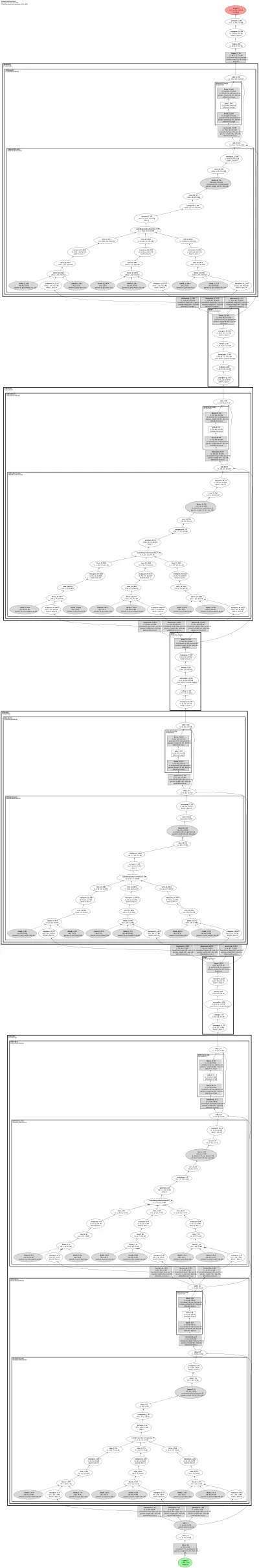 transgan_vit_generator_cifar architecture thumbnail