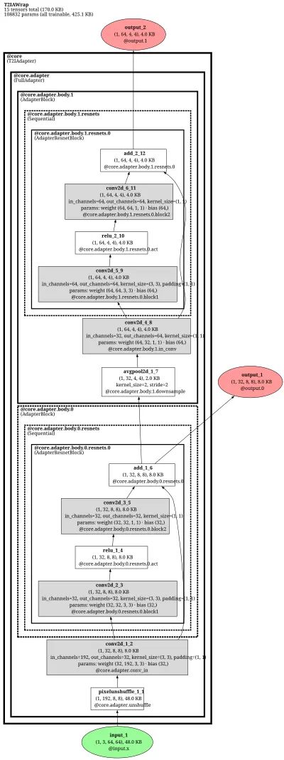 T2IAdapter architecture thumbnail