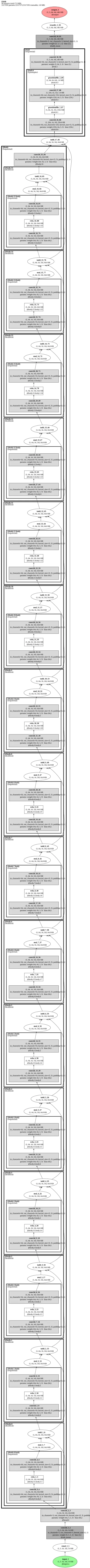 torchsr_edsr_r16f64_x4 architecture thumbnail