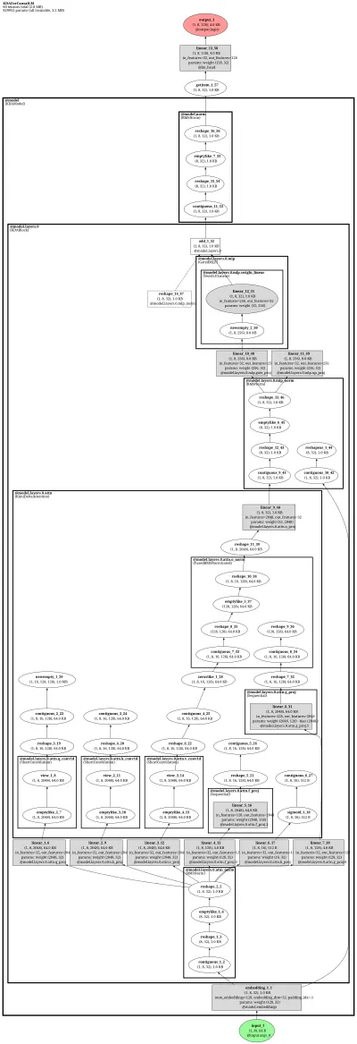 fla_kda_causallm architecture thumbnail