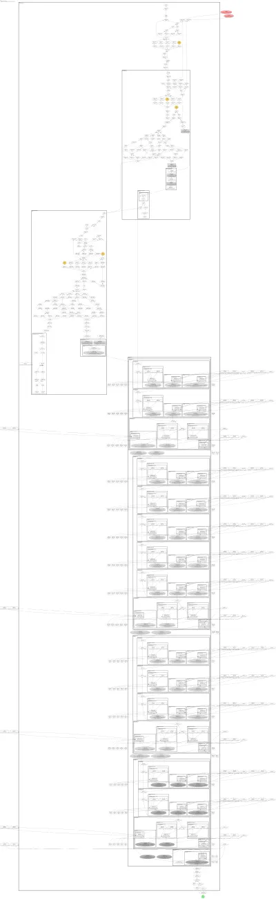 d2_coco_detection__faster_rcnn_R_50_DC5_3x architecture thumbnail