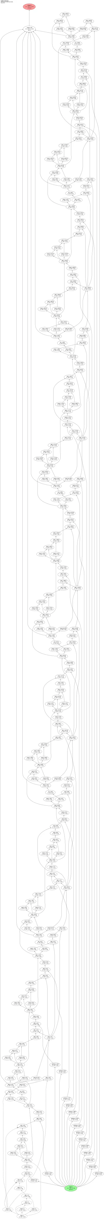 bindsnet_izhikevichnodes architecture thumbnail