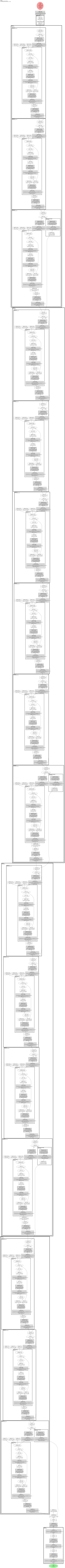 resnest50d_1s4x24d architecture thumbnail