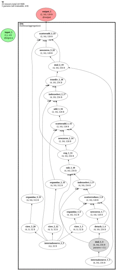 SoftmaxAggregation architecture thumbnail