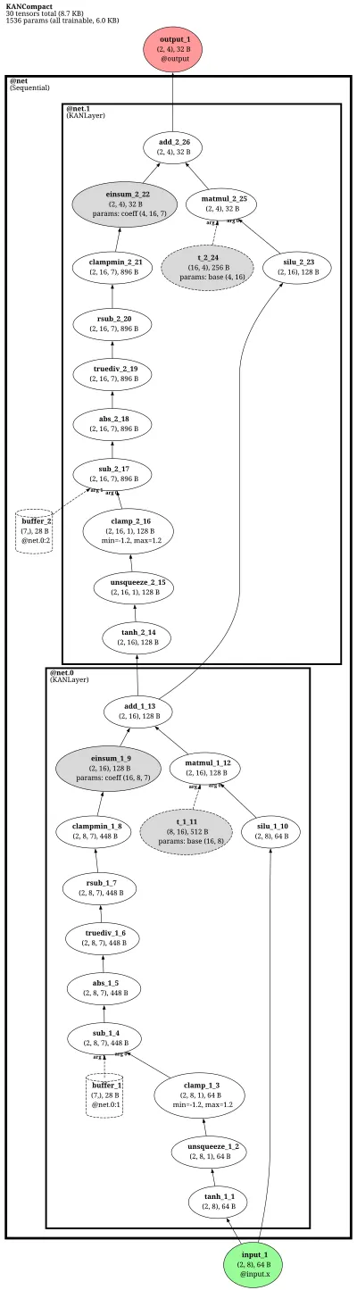 pykan:KAN architecture thumbnail