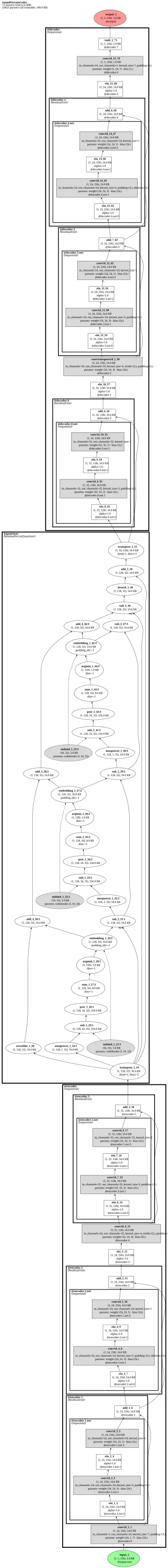 academicodec_soundstream architecture thumbnail
