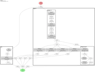 Wide & Deep (tabular: sparse-linear wide + TabMlp deep, additive) architecture thumbnail