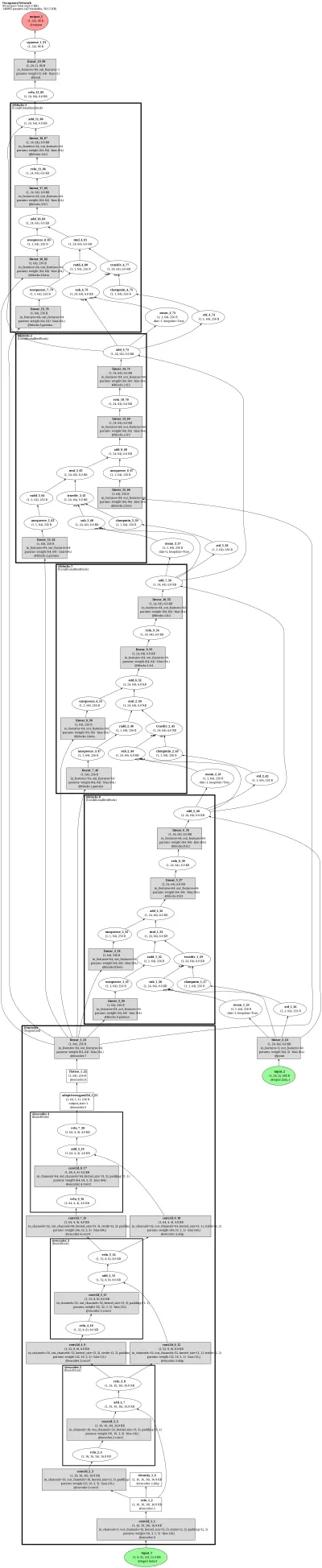 occupancy_network_resnet18 architecture thumbnail