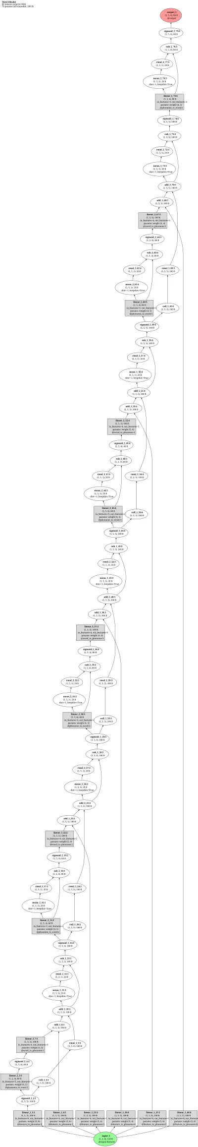 TRACE model of speech perception architecture thumbnail