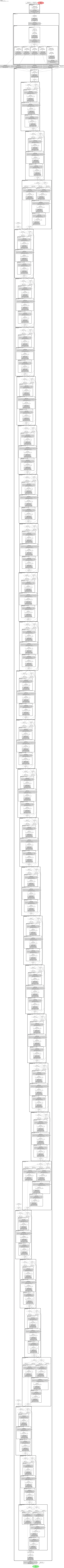 smp_DeepLabV3_dpn92 architecture thumbnail