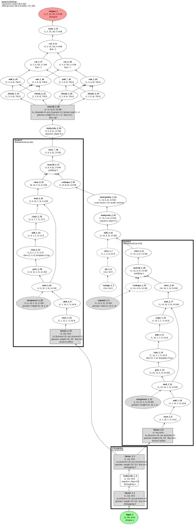 swagan_generator architecture thumbnail