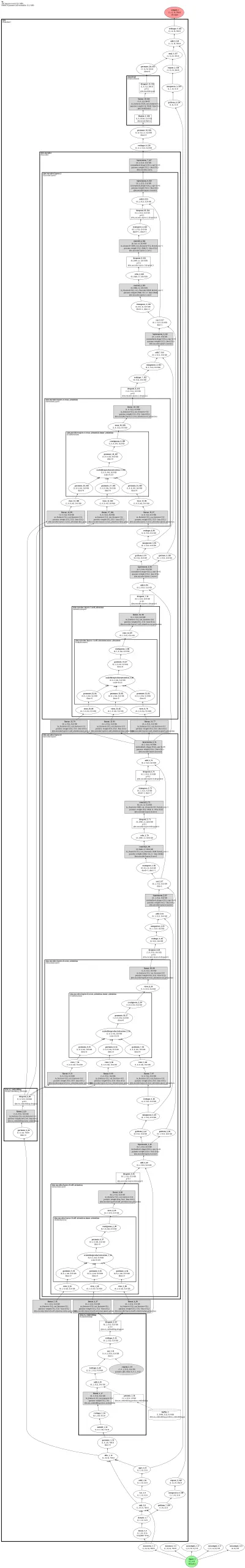 NeuralForecast TimeXer architecture thumbnail