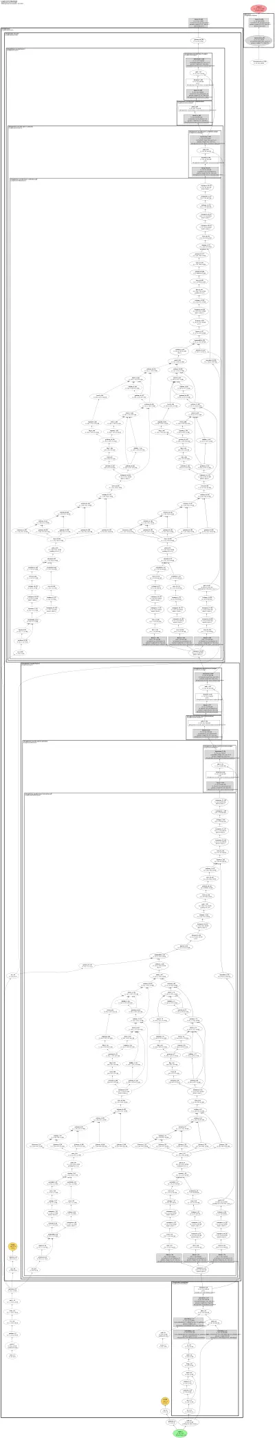 longformer architecture thumbnail