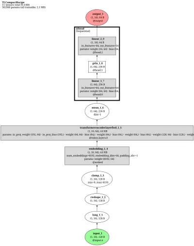 ai21labs:Jamba-v0.1 architecture thumbnail